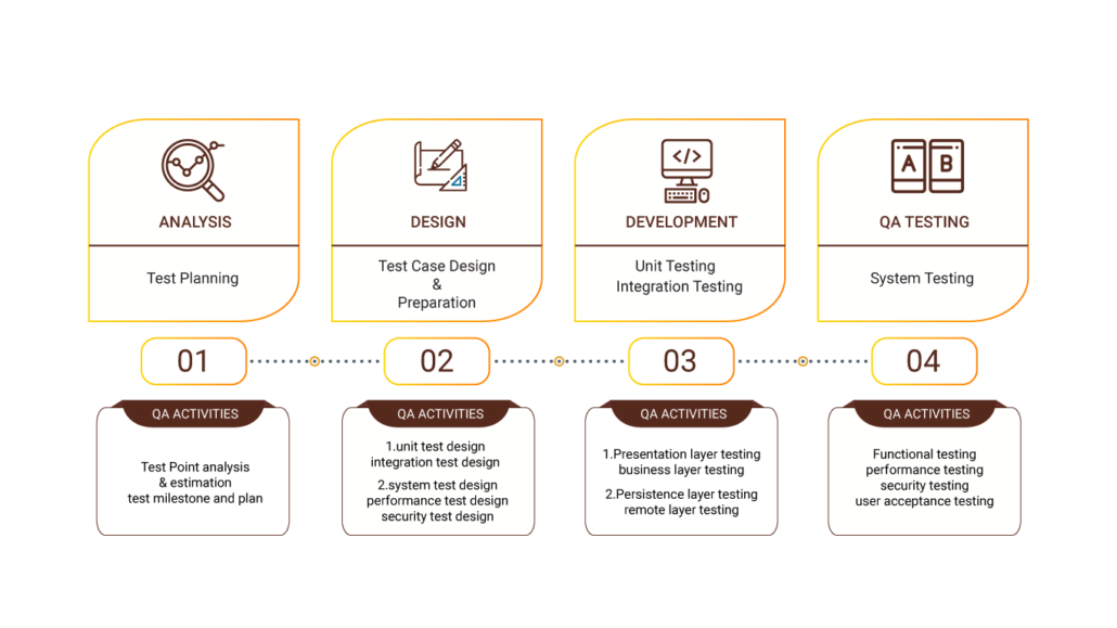 Testing Framework(QA)