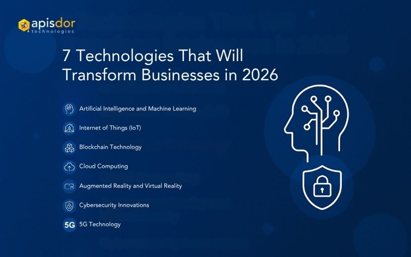 Unleashing Innovation: The Key Technologies Transforming Digital Transformation in 2025