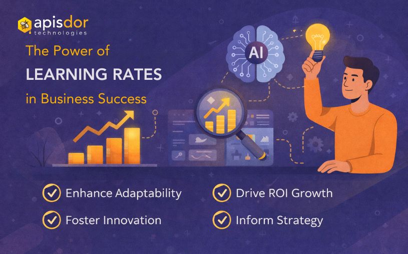 chart showing learning rate for AI adaptation and ROI improvement