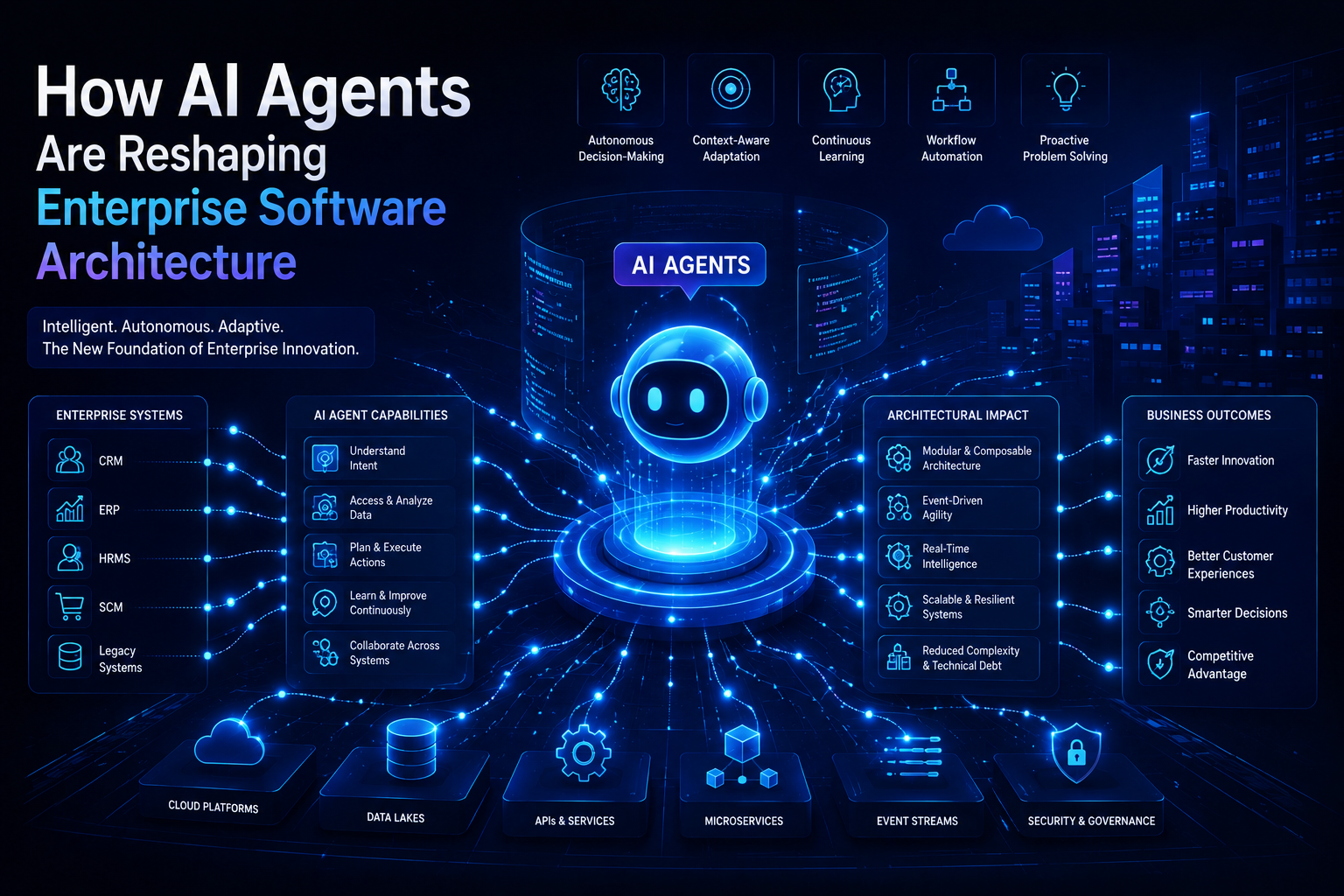 How AI Agents Are Reshaping Enterprise Software Architecture
