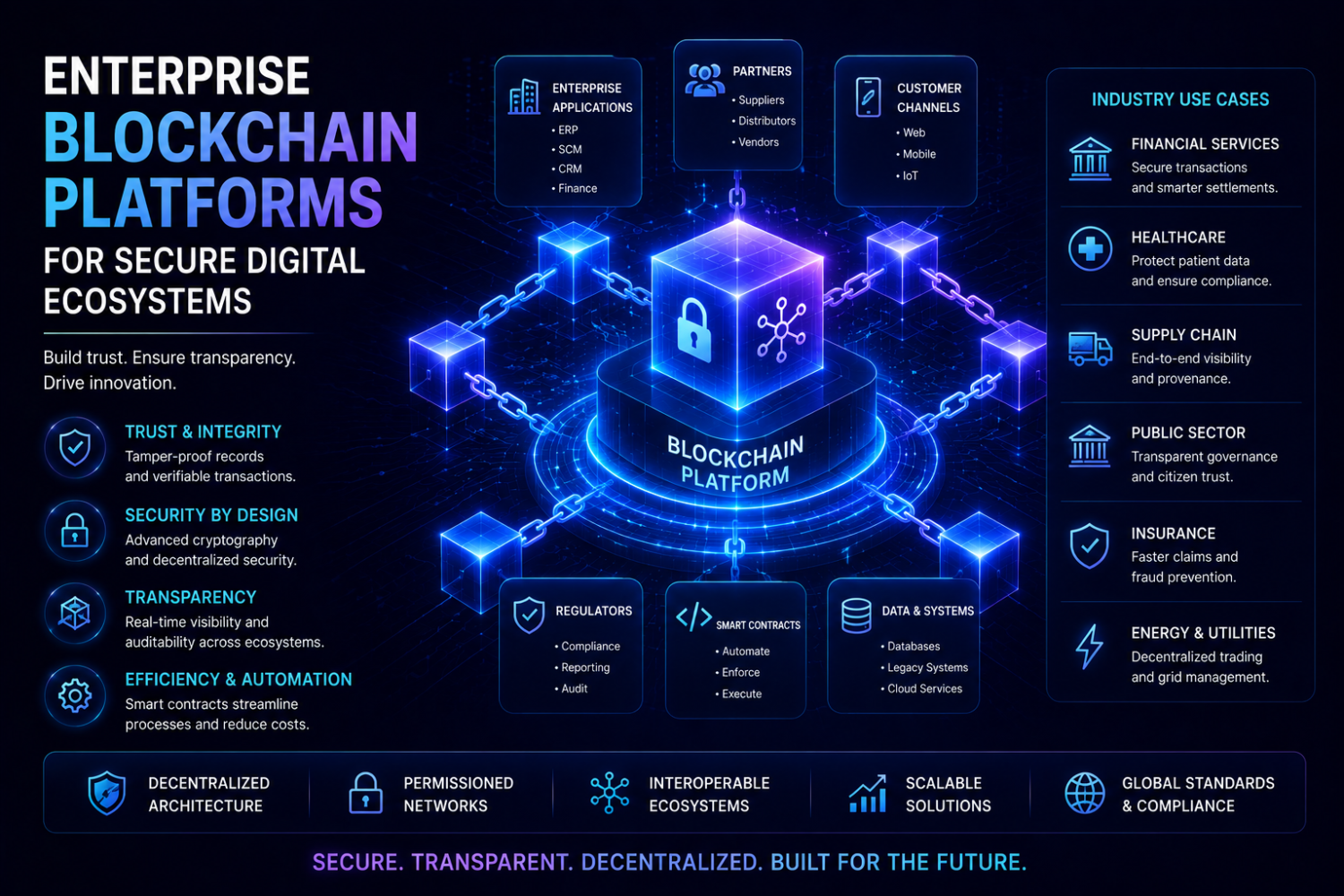Enterprise blockchain platforms enabling secure digital ecosystems with decentralized architecture, transparency, and enterprise-grade security.