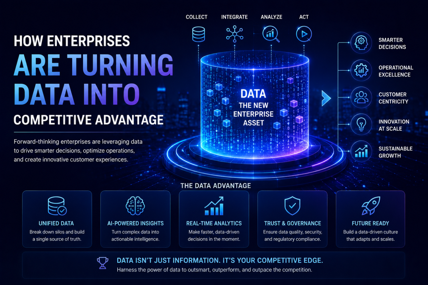 How Enterprises Are Turning Data into Competitive Advantage Through AI and Analytics