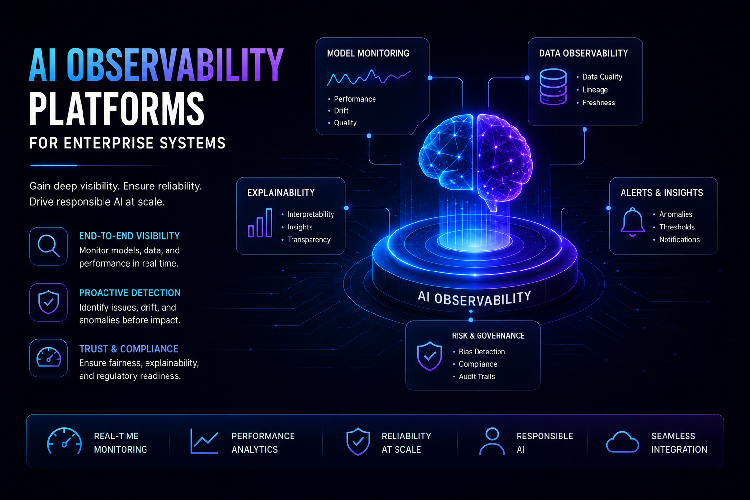 AI Observability Platforms for Enterprise Systems
